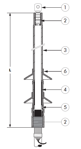 Triplex Cable Terminations